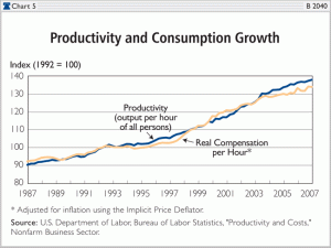 productivity-and-compensation1